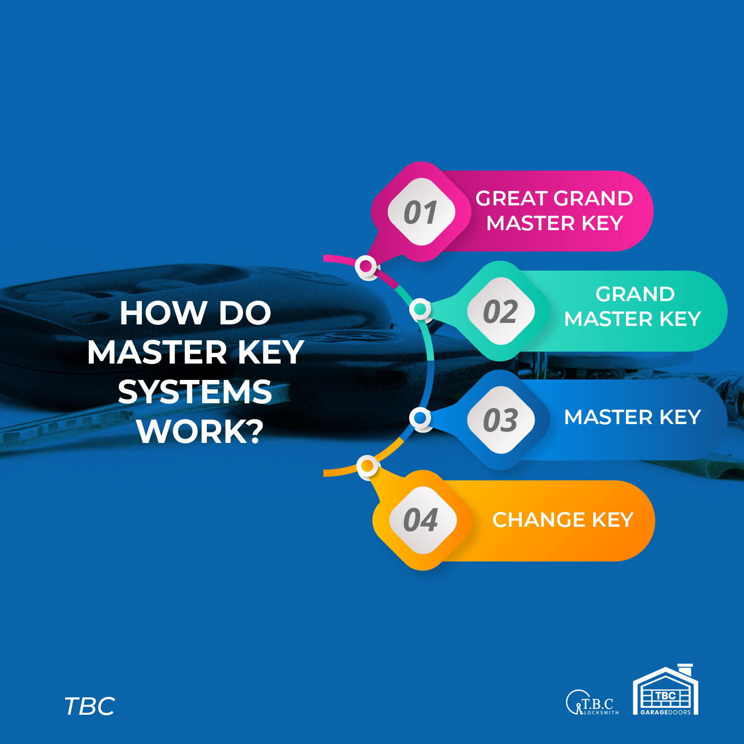 How does a master key work?