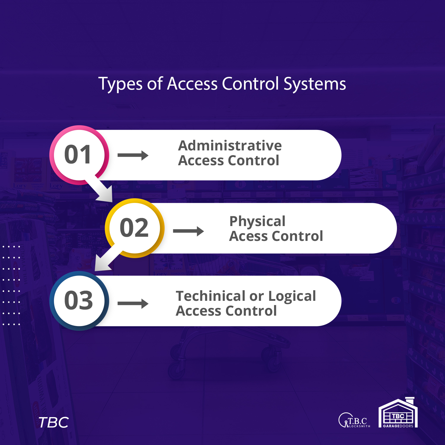 Types of Access Control Systems