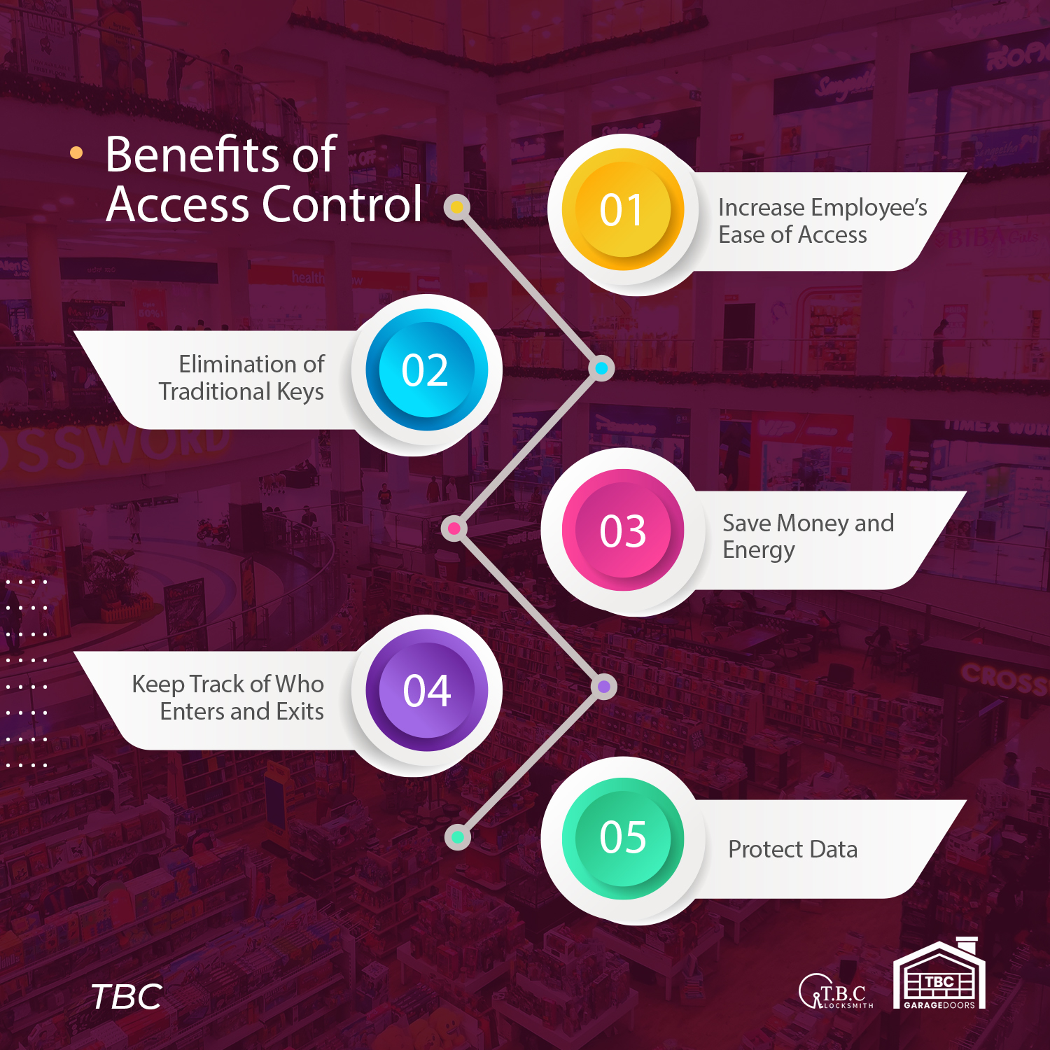 Benefits of Access Control