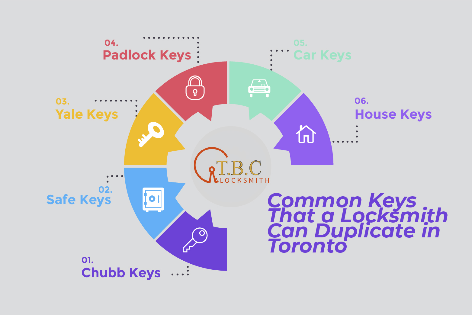 Common Keys a Locksmith Can Duplicate in Toronto