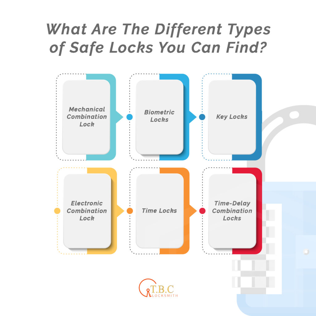 What are the Different Types of Safe Locks You Can Find