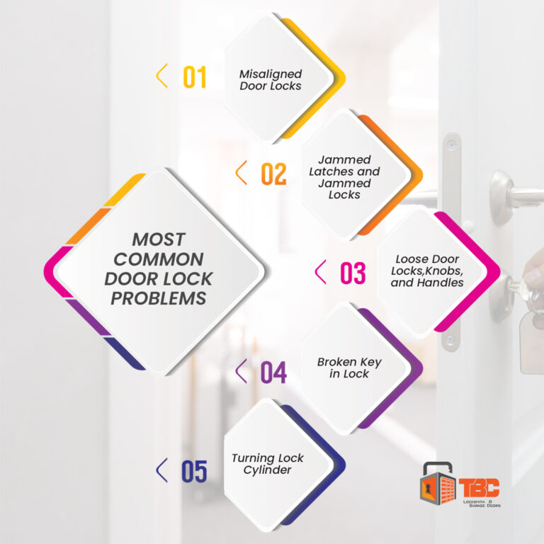 Door Lock Problems and Solutions Locksmith Toronto 24/7