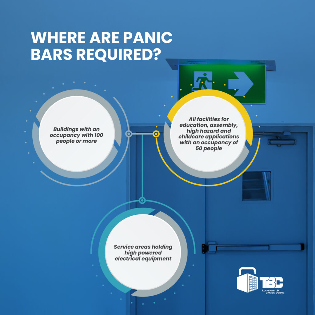 Where Are Panic Bars Required