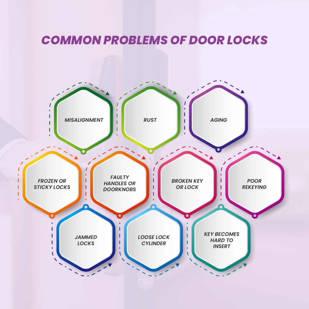 Common Problems of Door Locks