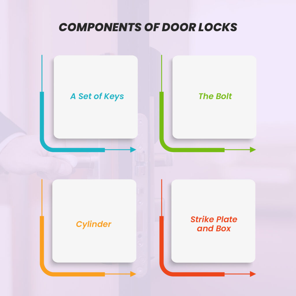 components of door locks
